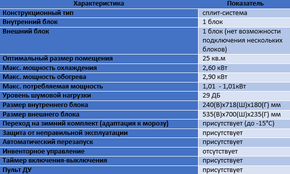 Купить кондиционер в магазине Корзина